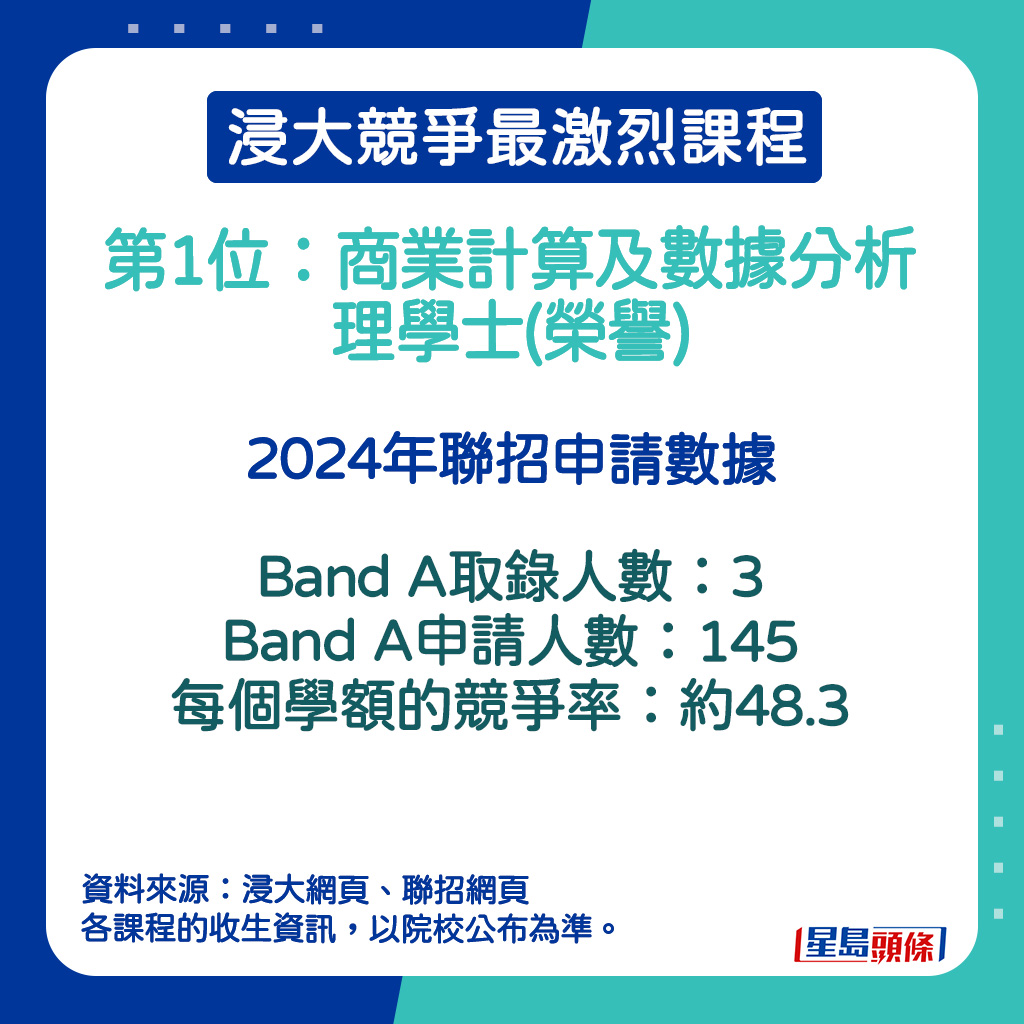 商业计算及数据分析理学士(荣誉)的2024年联招申请数据。