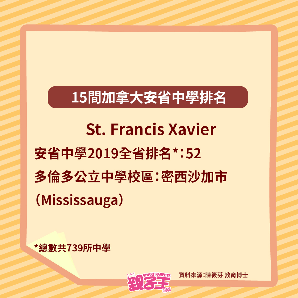 （《親子王》製圖）