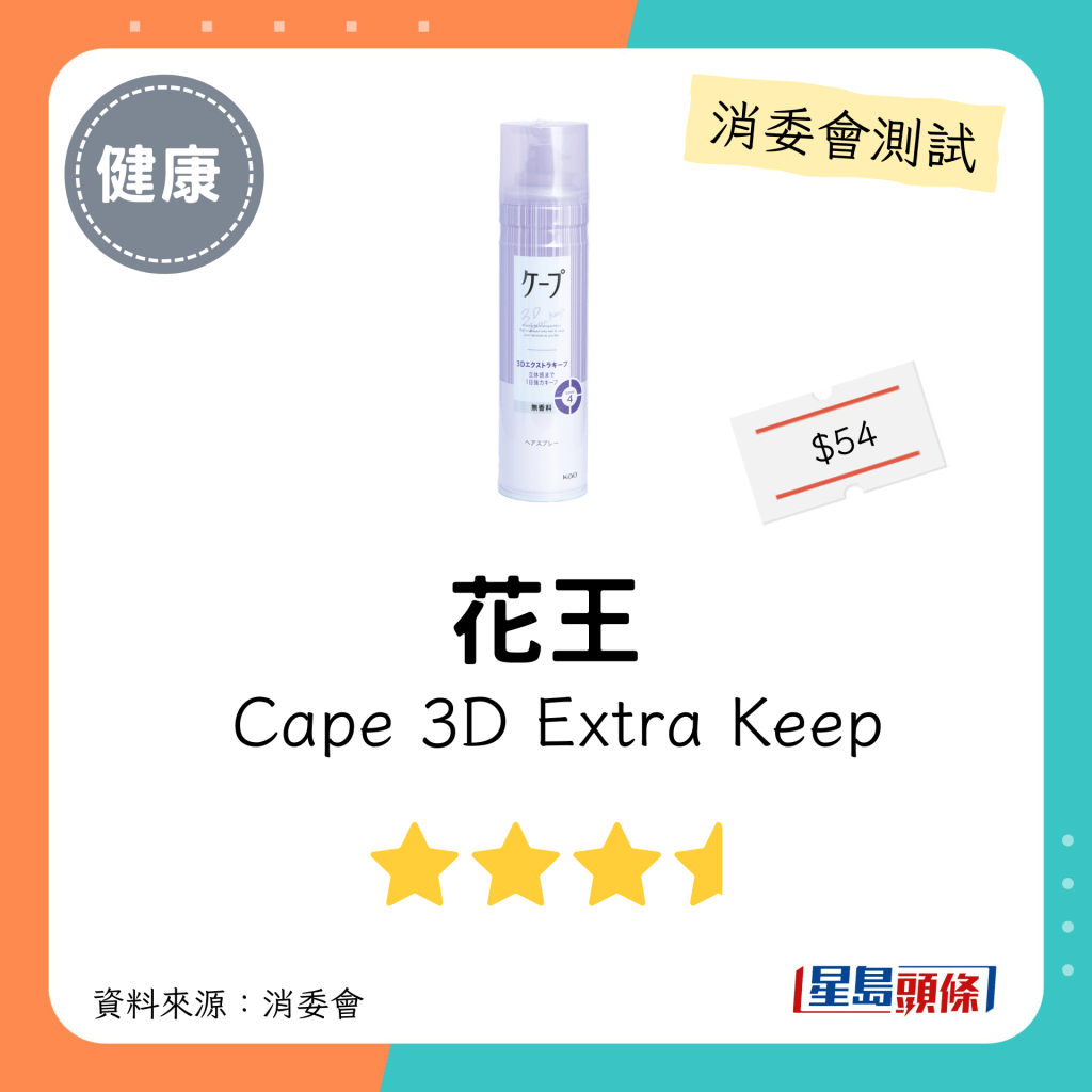 消委會髮泥髮蠟｜ 花王   Cape 3D Extra Keep