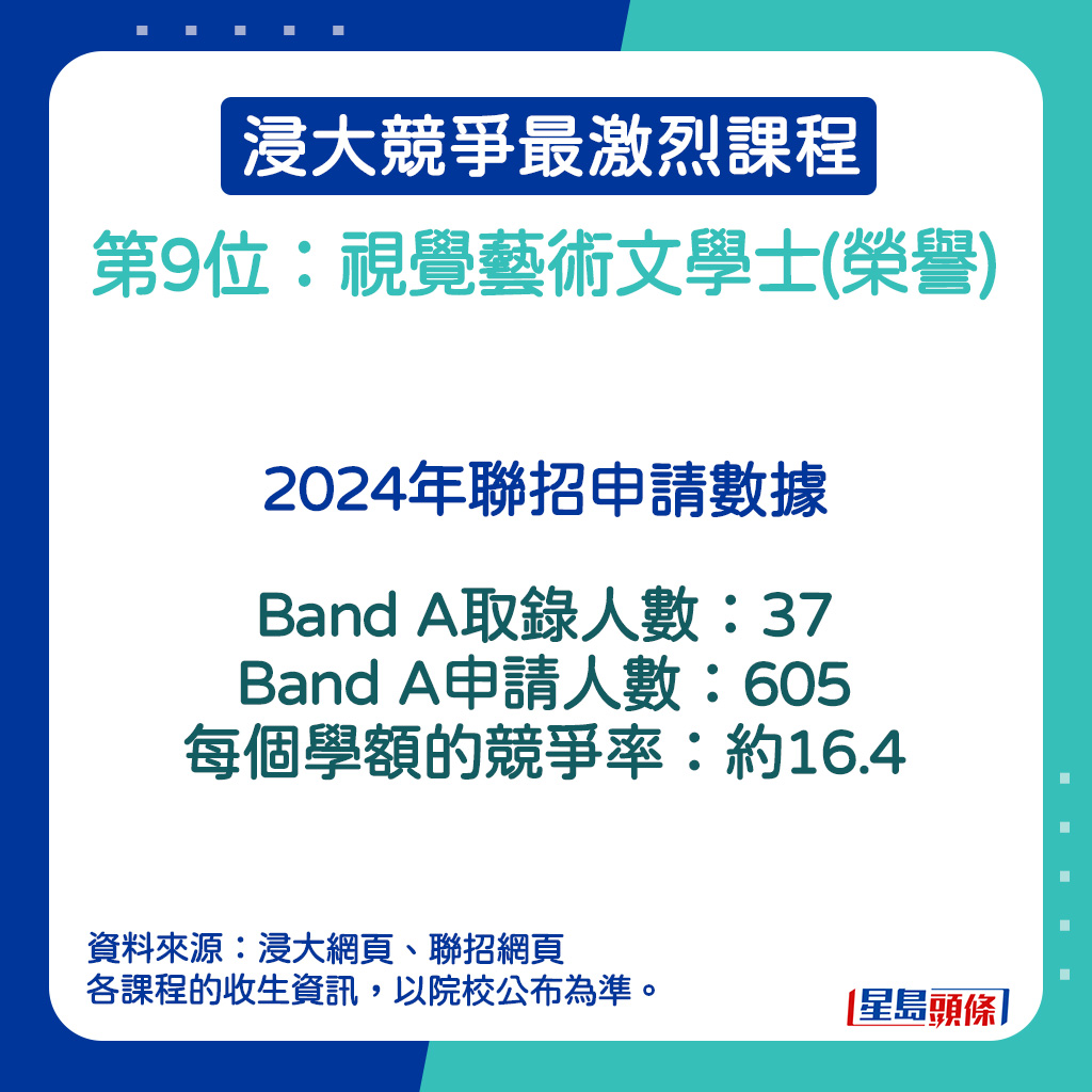 视觉艺术文学士(荣誉)的2024年联招申请数据。