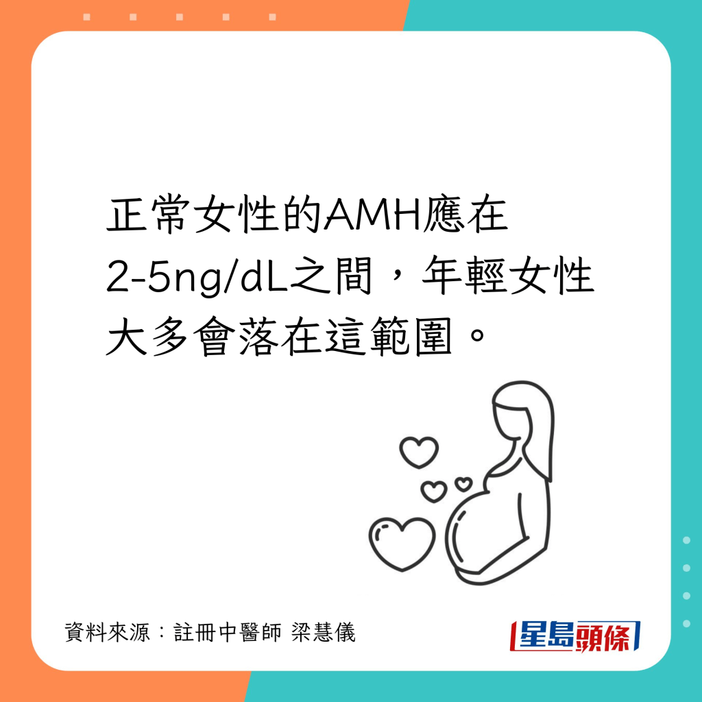 年輕女性AMH值在2-5ng/dL