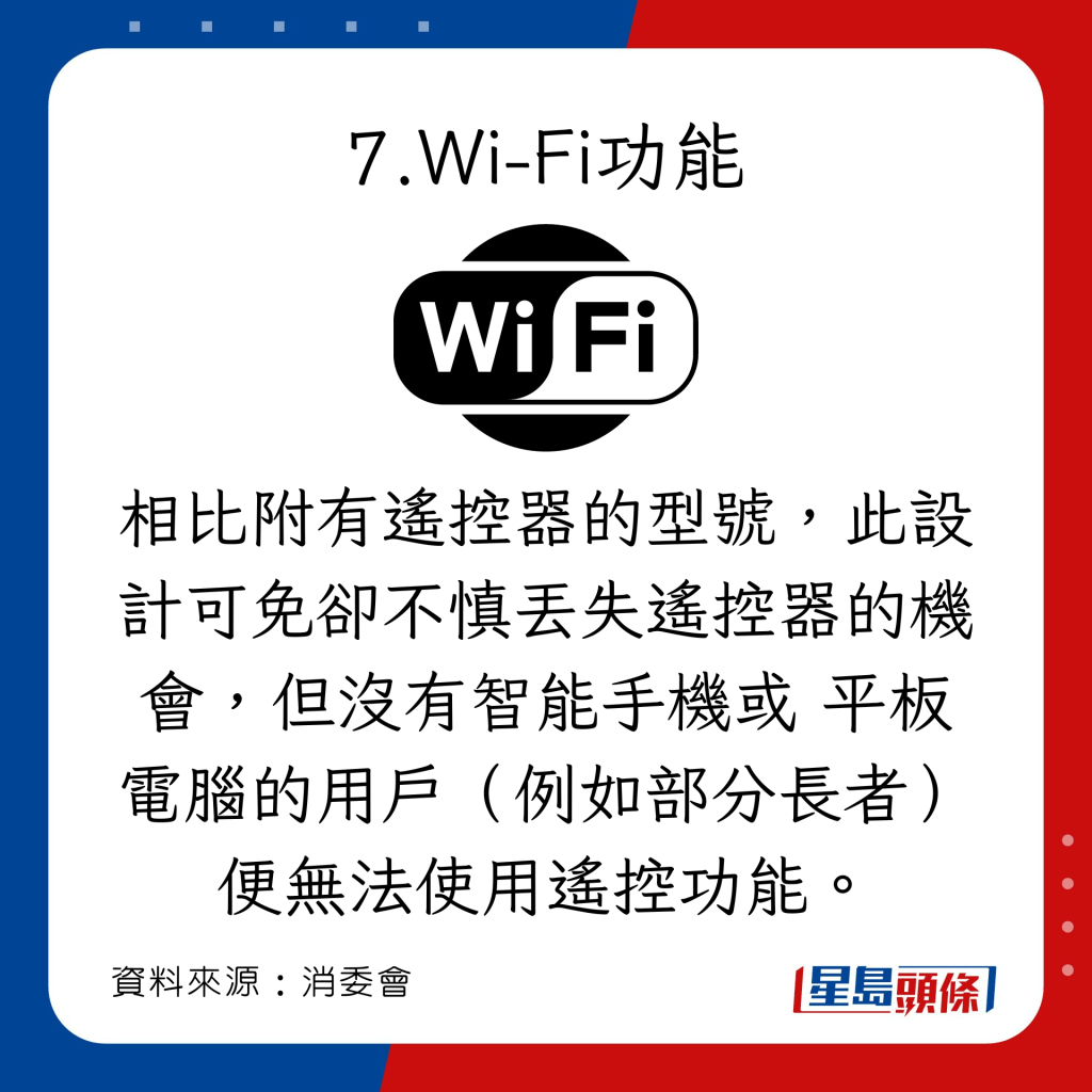 消委会循环扇测试｜选购循环扇建议：Wi-Fi功能