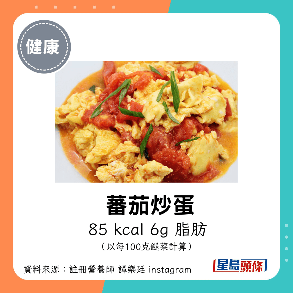 蕃茄炒蛋：85 kcal、6g 脂肪