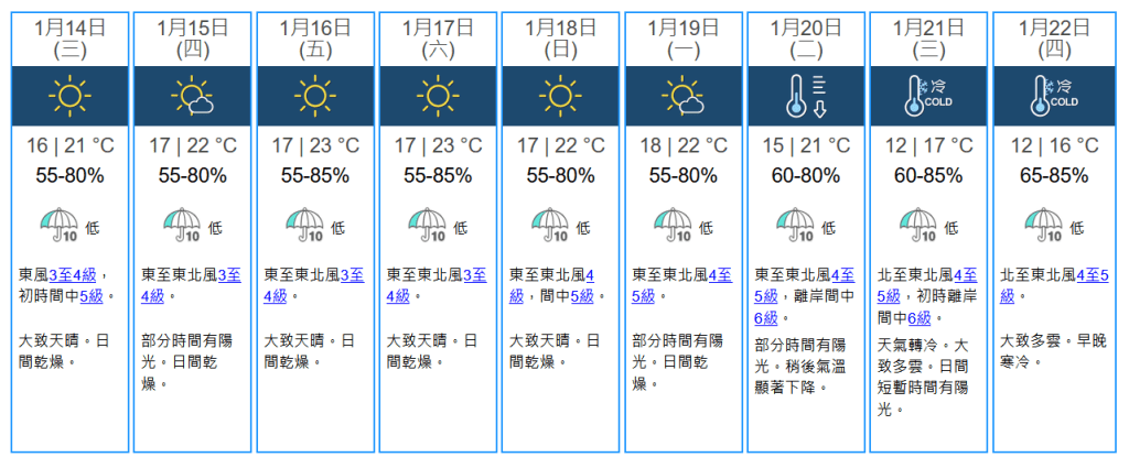 未來九天天氣預報。天文台圖片
