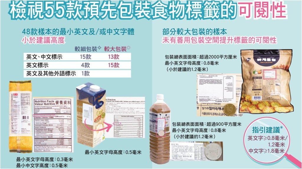 有樣本的字體高度太小,即使視力正常的人士相信需借助放大鏡才能看得清楚。消委會圖片