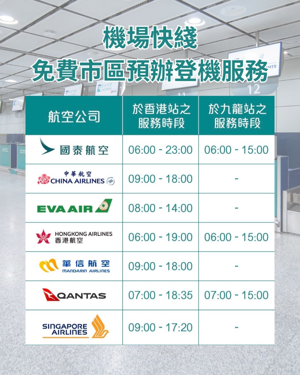 連同長榮航空合共有7間航空公司為機場快綫乘客,提供一站式預辦登機服務。 連同長榮航空合共有7間航空公司為機場快綫乘客,提供一站式預辦登機服務。