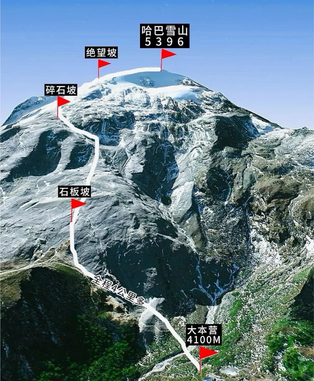 5000米是事故高发路段。小红书@魏金名