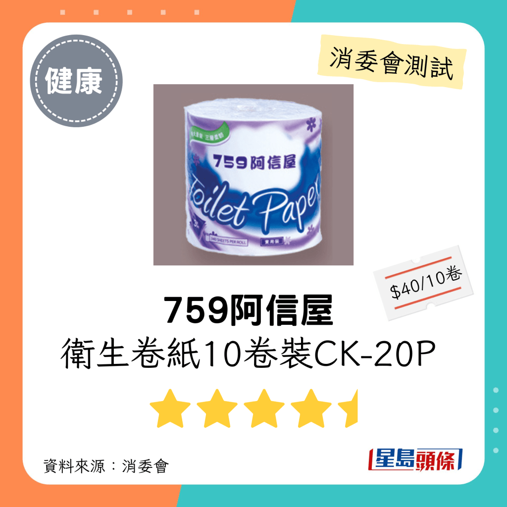 消委會廁紙推介名單｜木漿材料（3層紙）：759阿信屋衛生卷紙10卷裝 Toilet Paper 10 Rolls CK-20P：每包會員價$31(原價$40）；聲稱原產地：中國