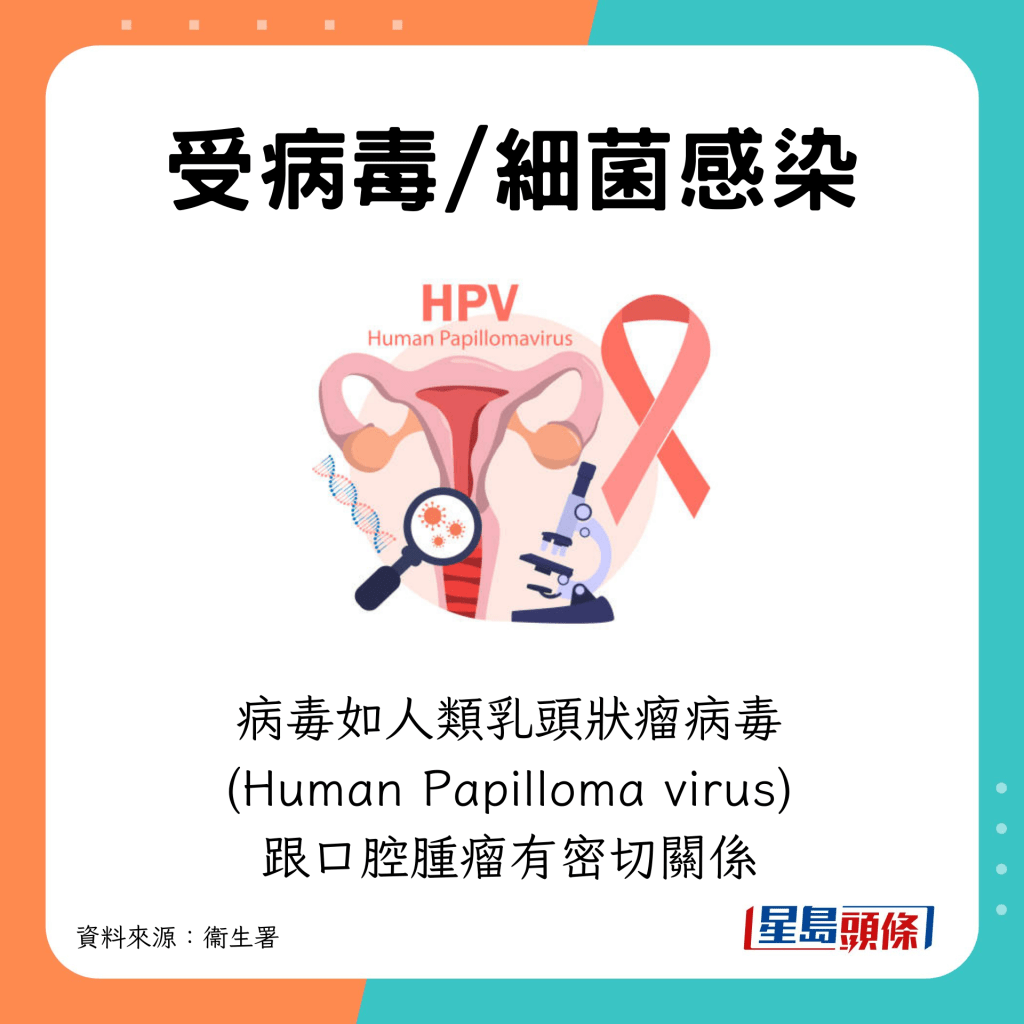 病毒如人類乳頭狀瘤病毒 (Human Papilloma virus) 跟口腔腫瘤有密切的關係