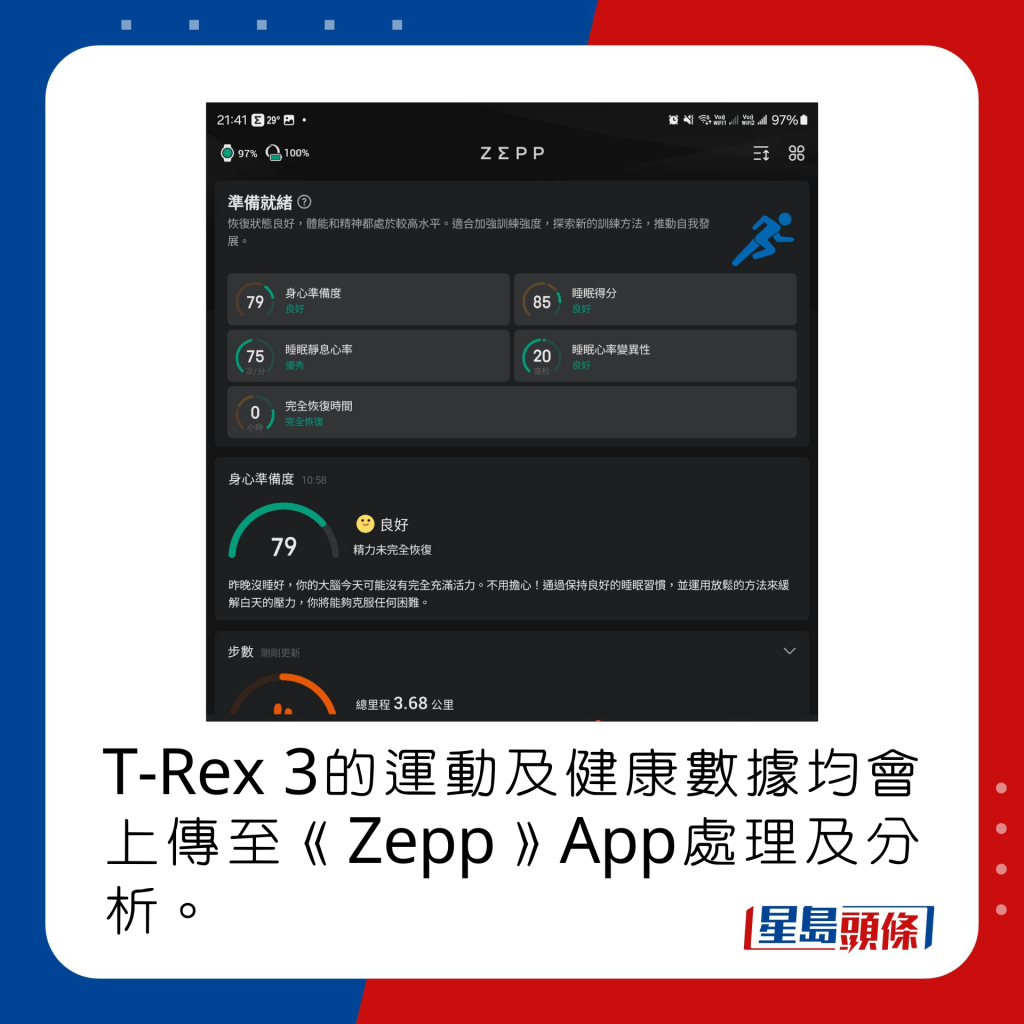 T-Rex 3的運動及健康數據均會上傳至《Zepp》App處理及分析。