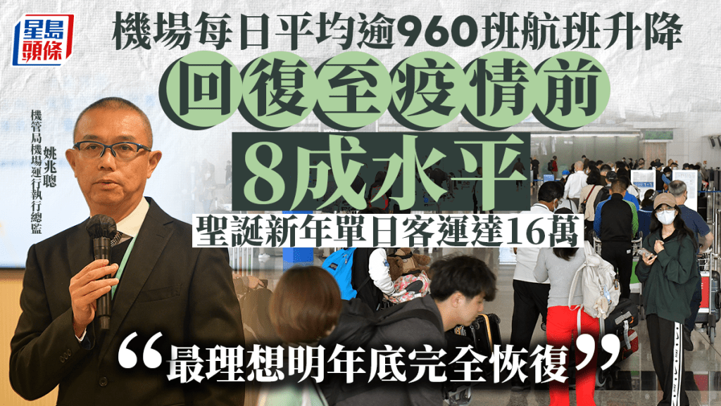 機管局指機場目前平均每天處理逾960班航班，恢復至疫情前水平8成。