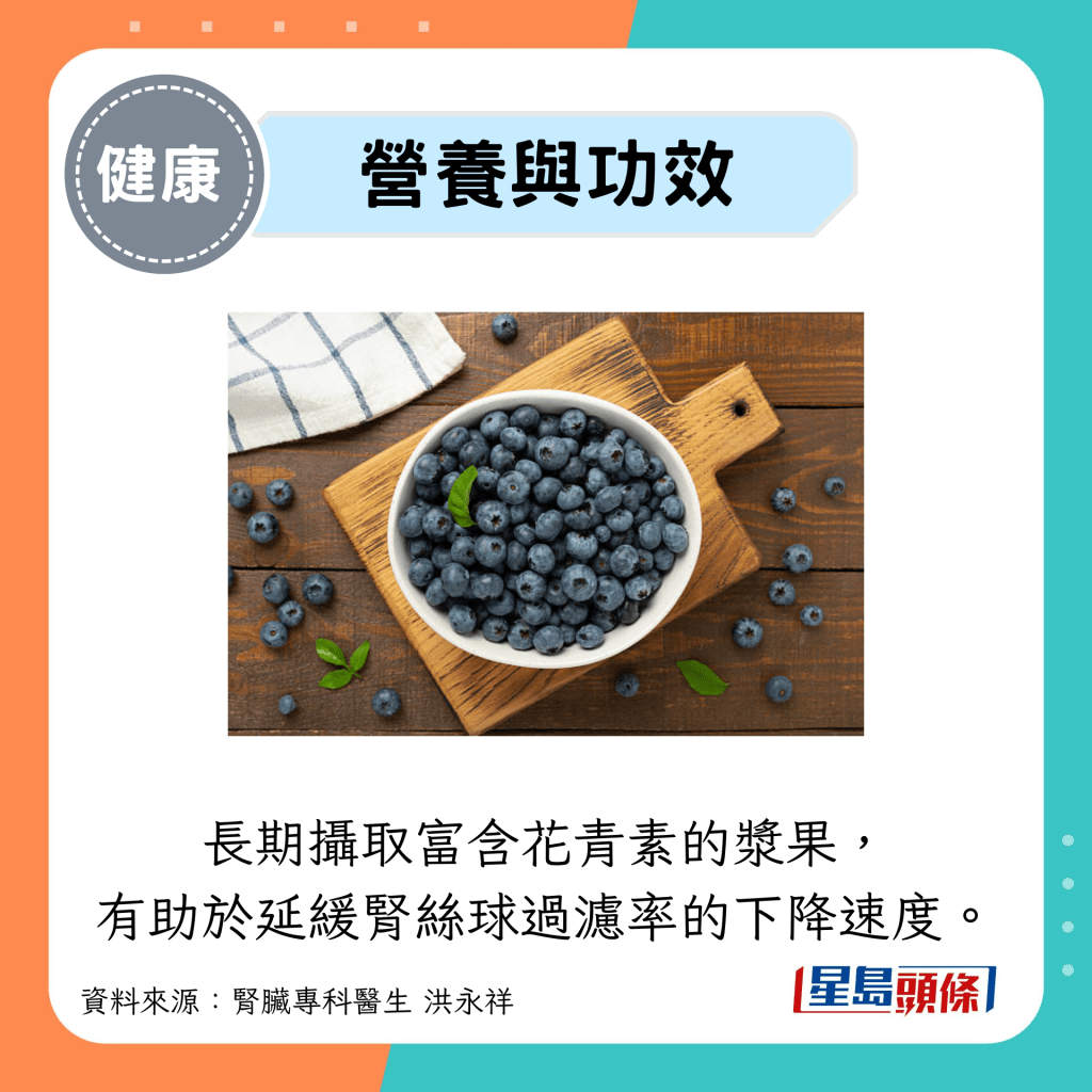 营养与功效：长期摄取富含花青素的浆果， 有助于延缓肾丝球过滤率的下降速度。