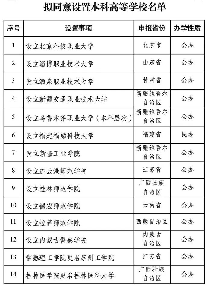 教育部公告福耀科技大學初步批准設置。