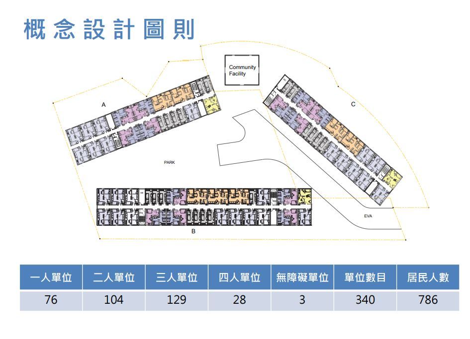 單位間格料想圖。區議會文件圖片