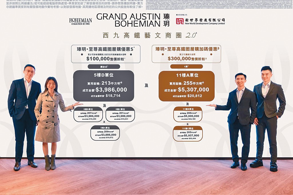 新世界何家欣（左二）表示，尖沙咀瑧玥首批30伙折實408.6萬起。左一為陳冬陽，右一為楊境豪，右二為劉裕新。