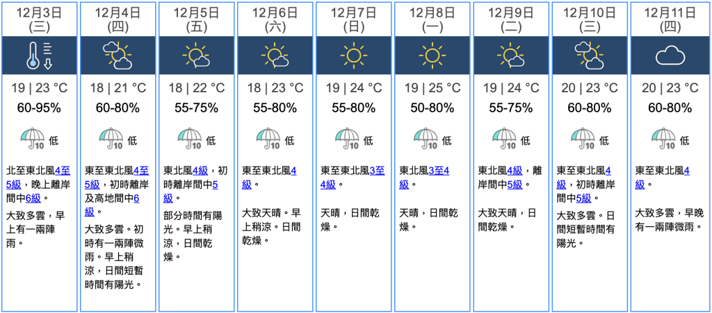 九天天氣預報