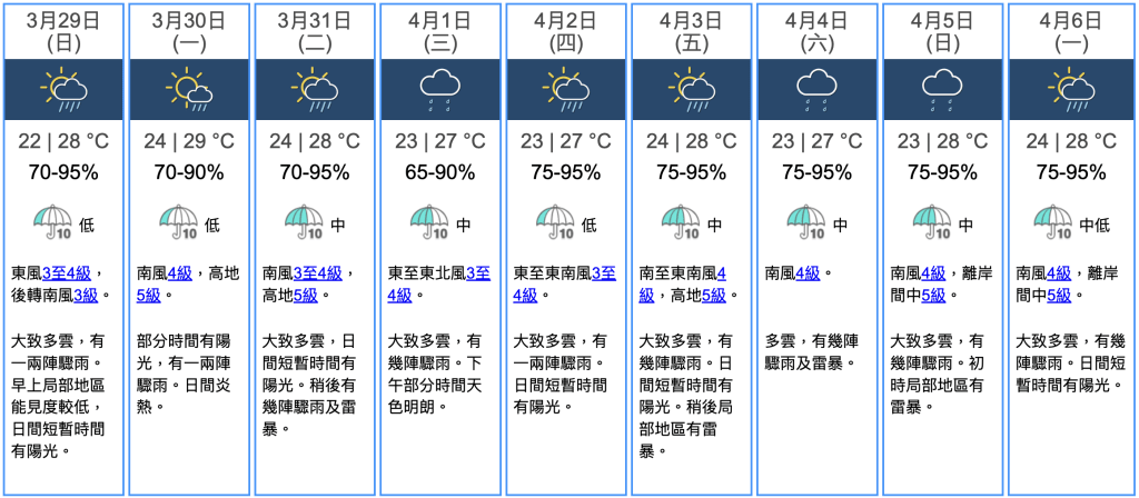 九天天气预报