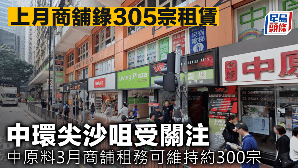 上月商舖錄305宗租賃 中環尖沙咀受關注 中原料3月商舖租務可維持約300宗