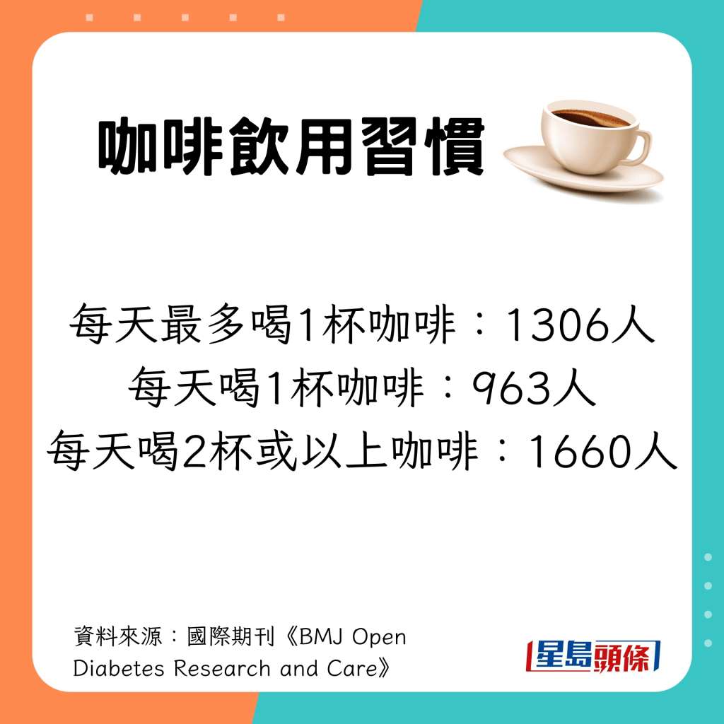 日喝1杯及2杯或以上者