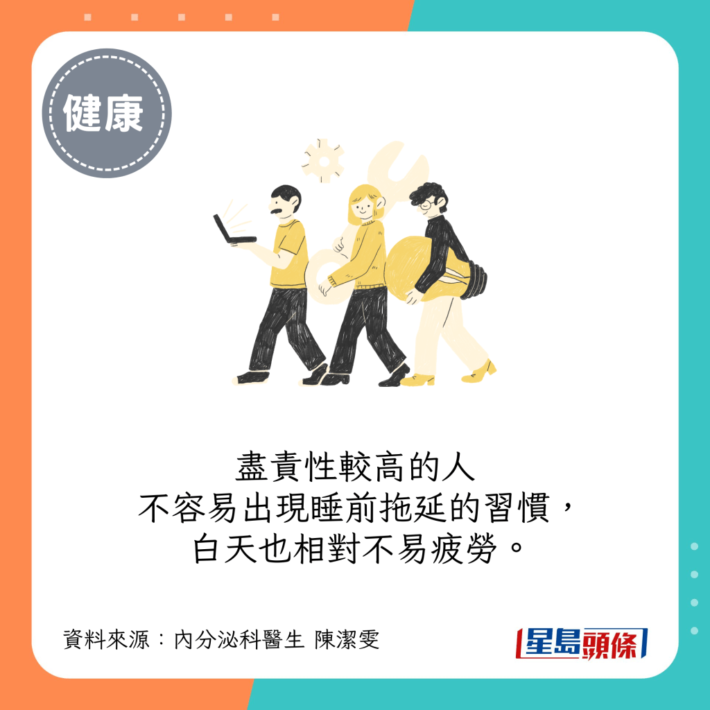 尽责性较高的人不容易出现睡前拖延的习惯，白天也相对不易疲劳。