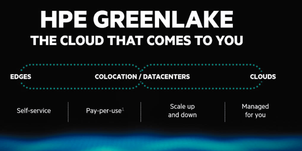 GreenLake以服務形式提供HPE設備予客戶使用，並簡化混合雲部署。