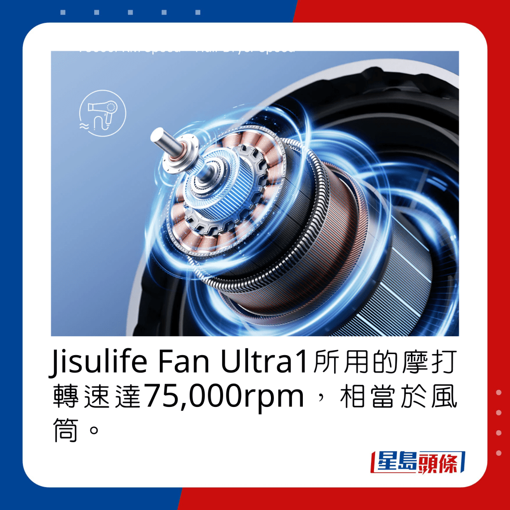 Jisulife Fan Ultra1所用的摩打轉速達75,000rpm，相當於風筒。