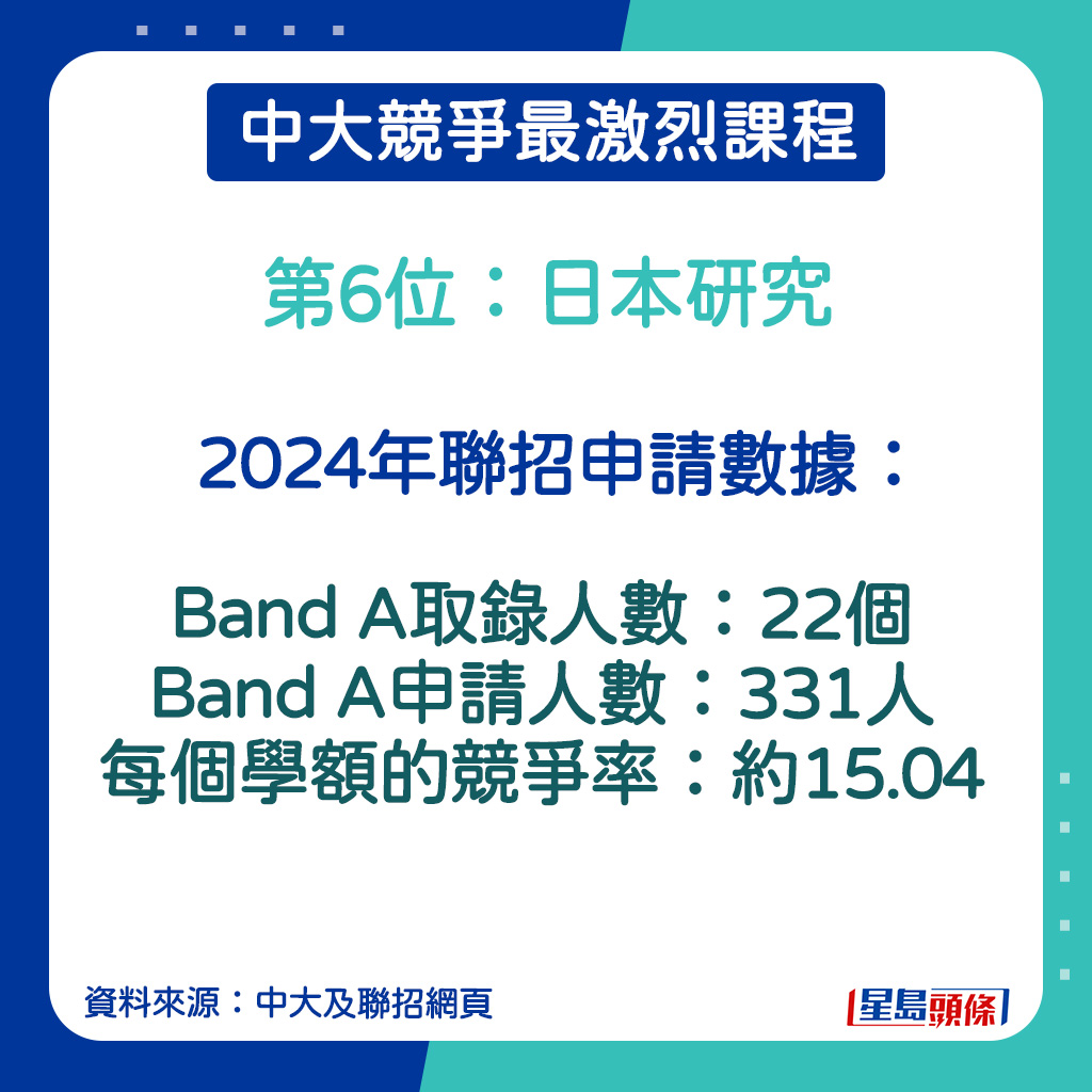 日本研究的2024年联招申请数据。