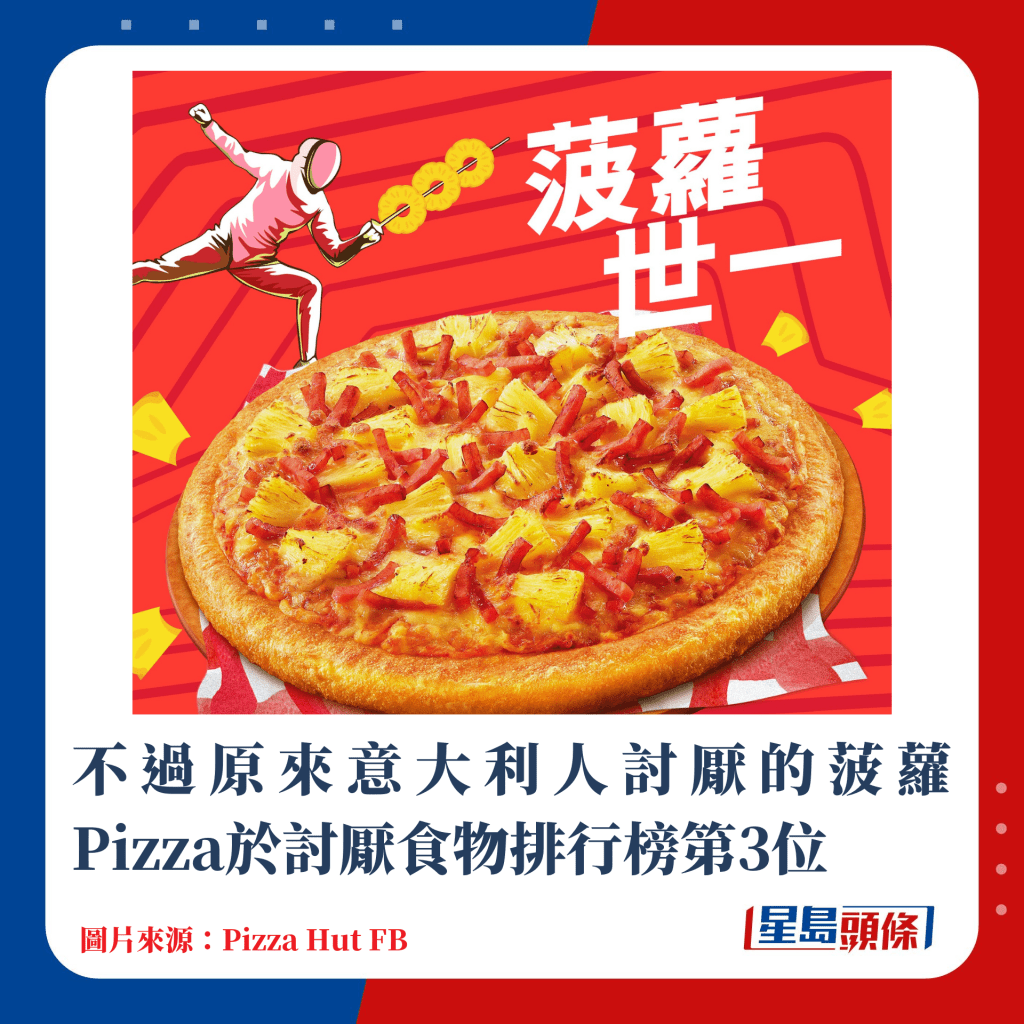 不過原來意大利人討厭的菠蘿Pizza於討厭食物排行榜第3位