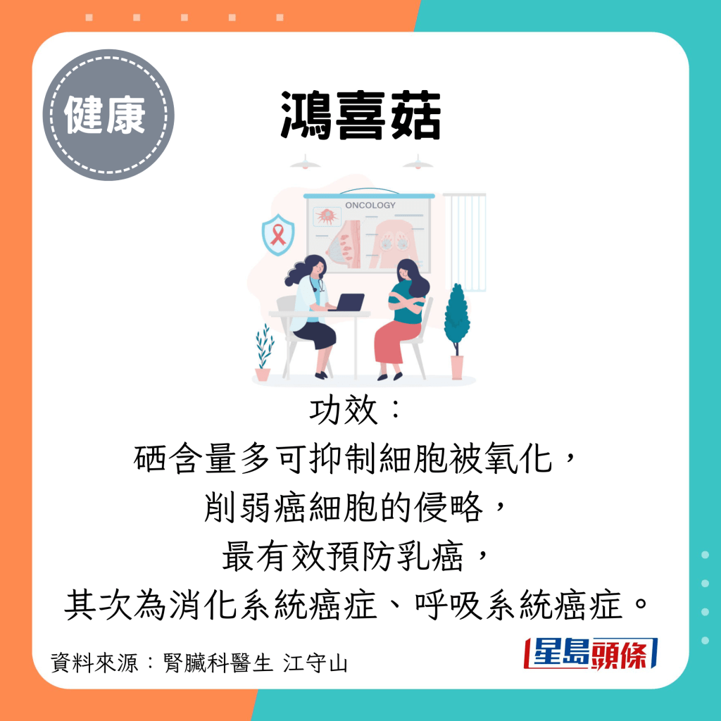 硒含量多可抑制細胞被氧化， 削弱癌細胞的侵略， 最有效預防乳癌， 其次為消化系統癌症、呼吸系統癌症。