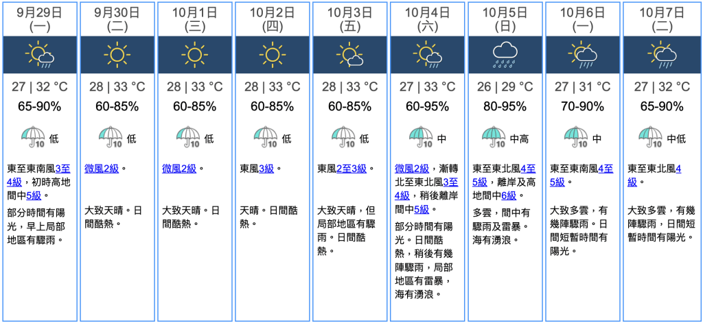 九天天氣預報