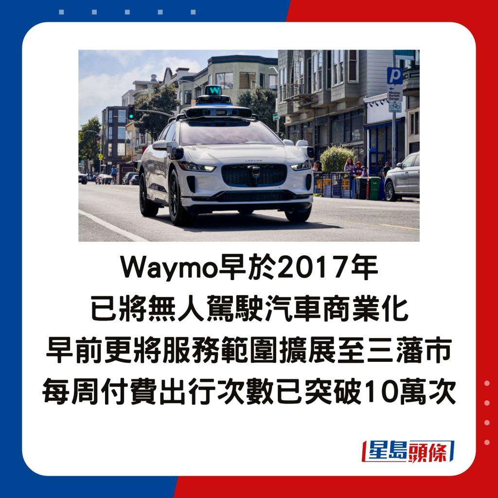 Waymo早於2017年 已將無人駕駛汽車商業化 早前更將服務範圍擴展至三藩市 每周付費出行次數已突破10萬次