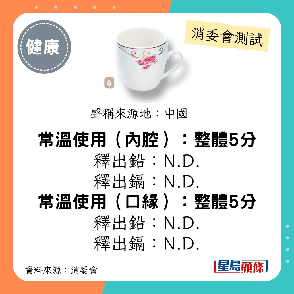 消委会陶瓷餐具测试 5星推介名单｜「佳煌」二号有柄钻石口杯 (A-136)； 释出铅/ 镉 N.D.