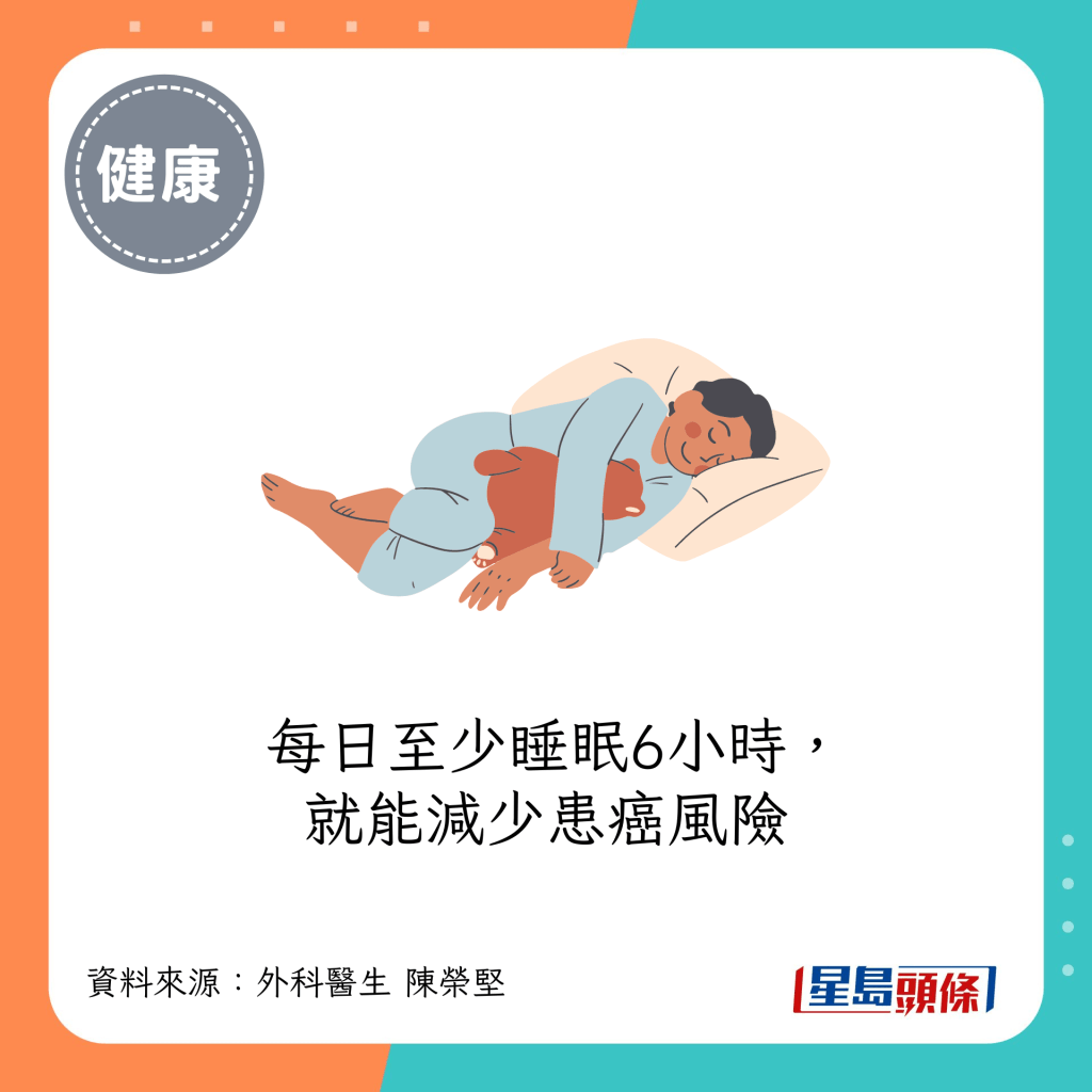 每日至少睡眠6小時，就能減少患癌風險