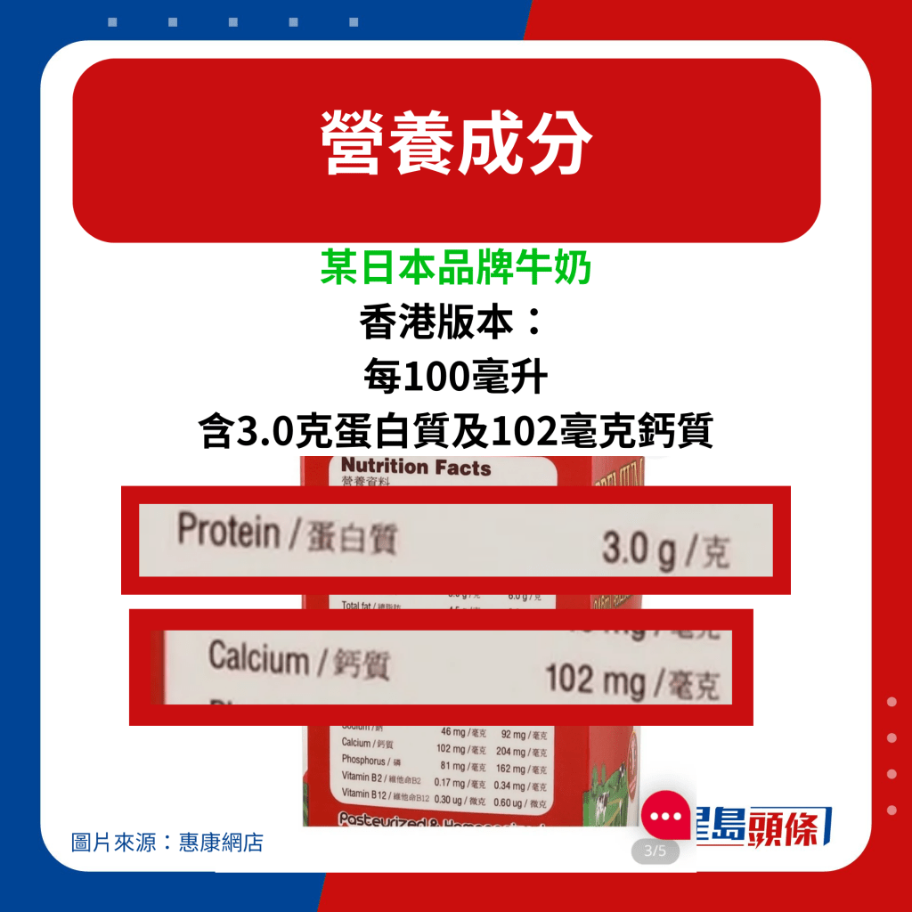 香港版本：每100毫升含3.0克蛋白质及102毫克钙质