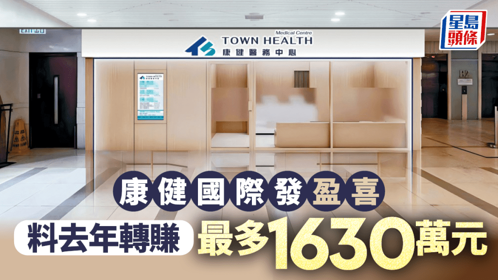 康健國際發盈喜 料去年轉賺最多1630萬元