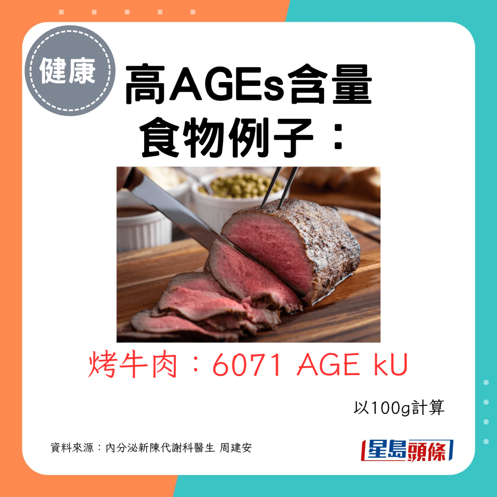 高AGEs含量食物如：烤牛肉：6071 AGE kU