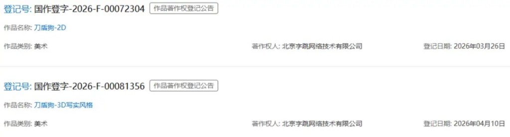 今年3月以來,北京字跳網絡技術在平台上申請多個內地迷因的著作權,包括「香蕉貓」及「刀盾狗」等網絡創作形象 今年3月以來,北京字跳網絡技術在平台上申請多個內地迷因的著作權,包括「香蕉貓」及「刀盾狗」等網絡創作形象