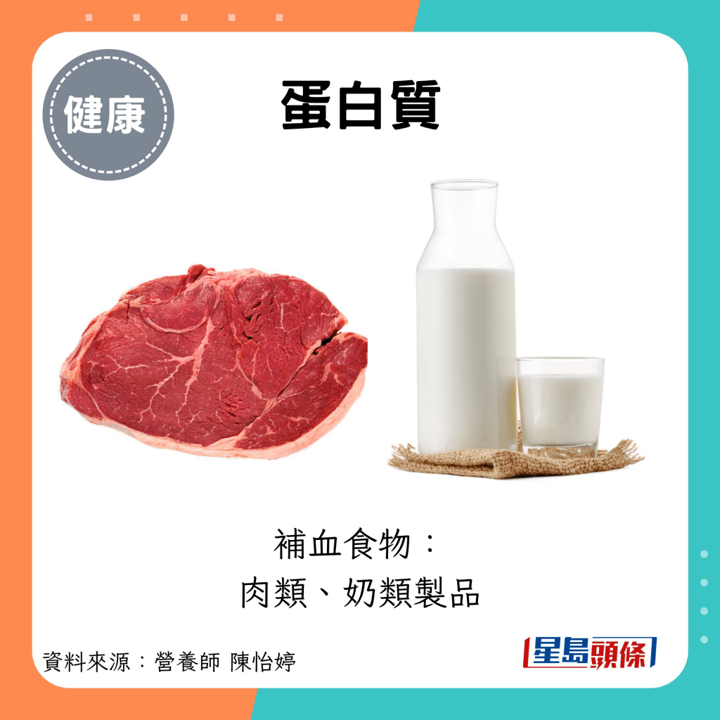 蛋白質：補血食物： 肉類、奶類製品