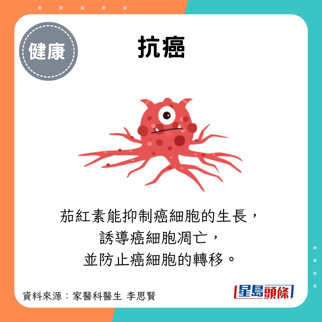 抗癌：茄红素能抑制癌细胞的生长， 诱导癌细胞凋亡， 并防止癌细胞的转移。