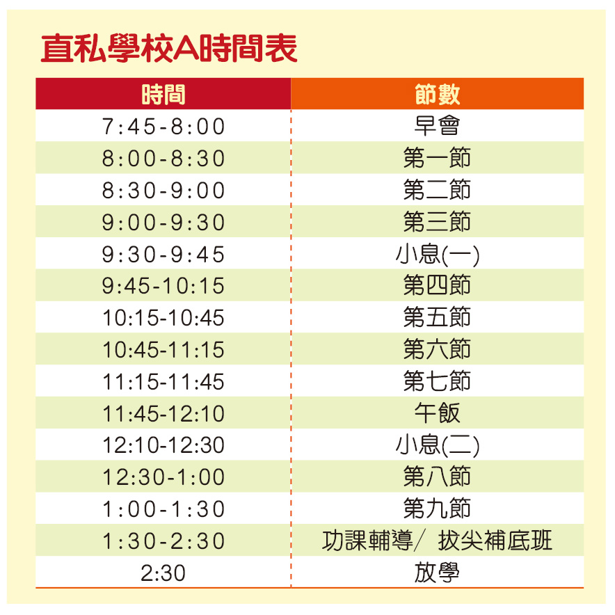 (《親子王》製圖) (《親子王》製圖)