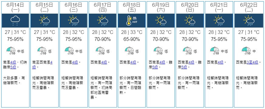 九天天氣預報。天文台截圖