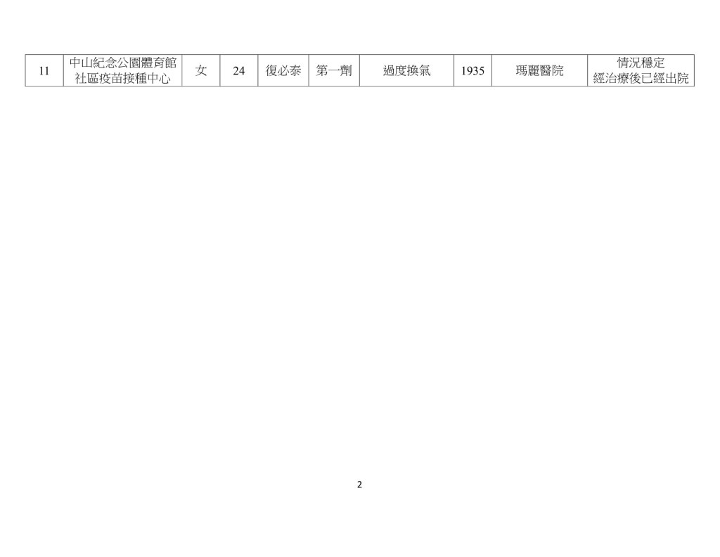 政府新聞處網頁截圖
