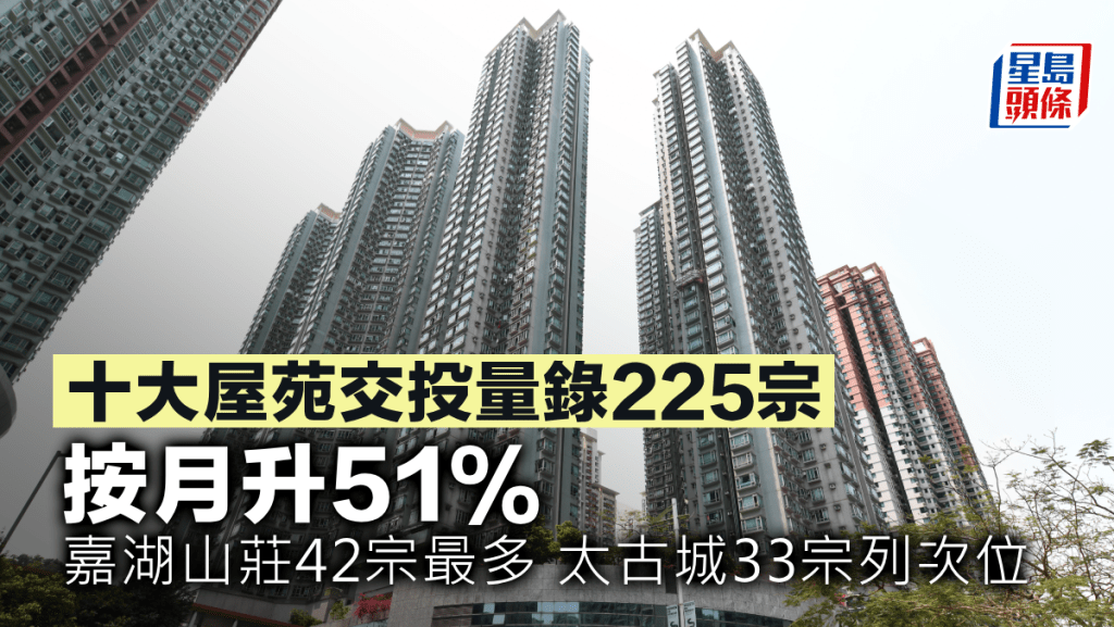 十大屋苑交投量錄225宗 按月升51% 嘉湖山莊42宗最多 太古城33宗列次位