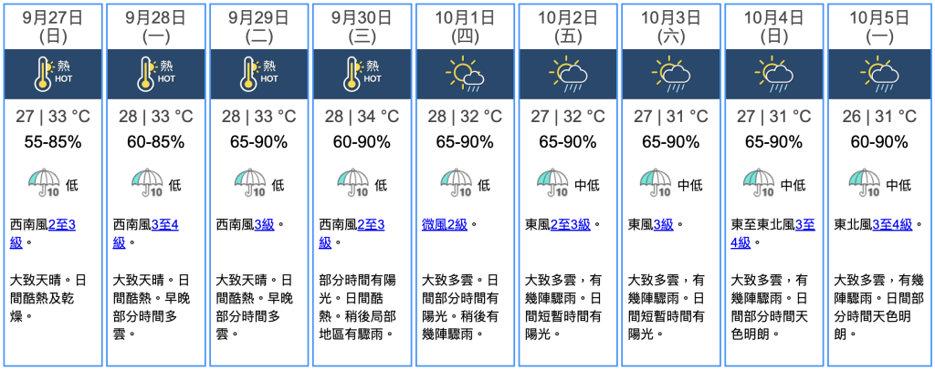 九天天氣預報