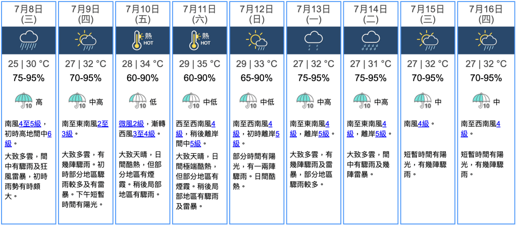 九天天氣預報 九天天氣預報