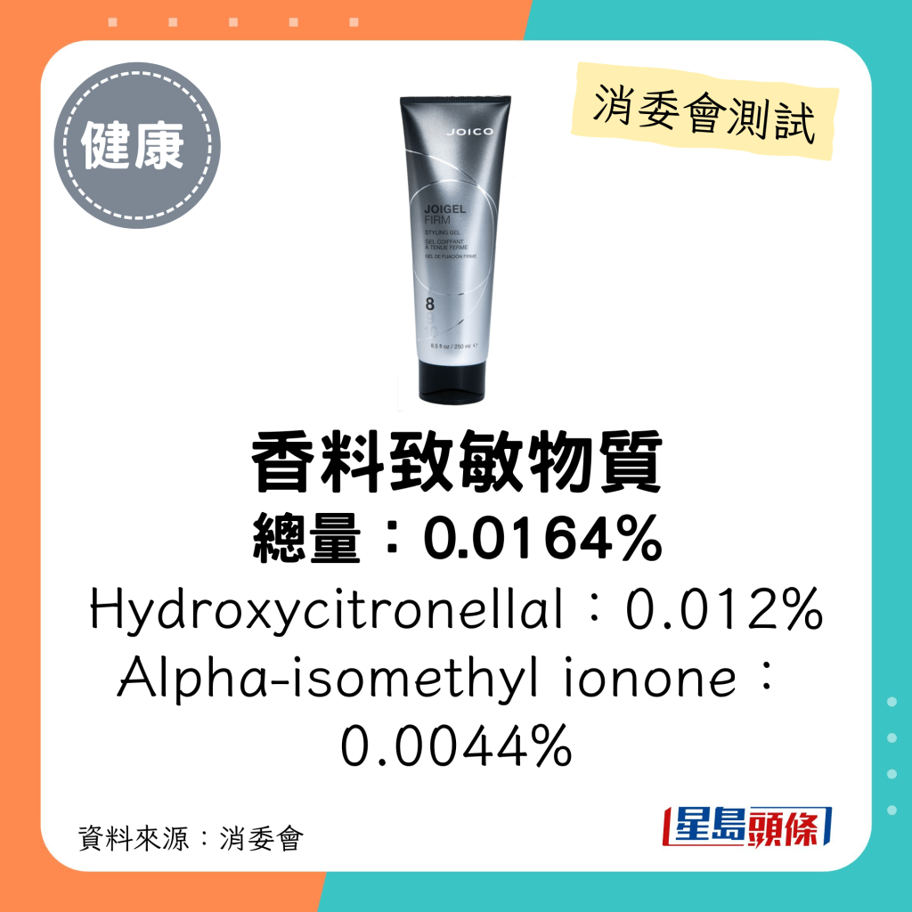 消委會髮泥髮蠟5星名單｜JOICO 定型凝膠啫喱的香料致敏物總量為0.0164%。