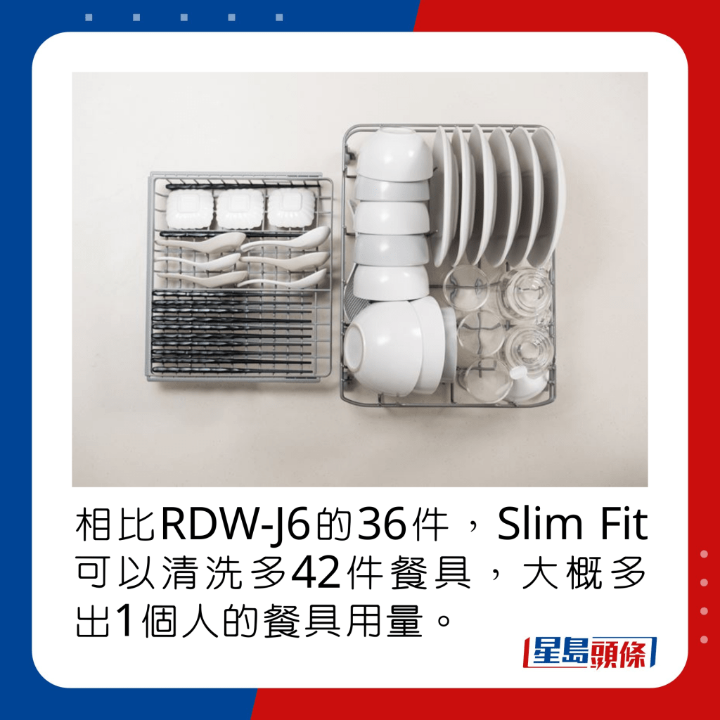 相比RDW-J6的36件，Slim Fit可以清洗多42件餐具，大概多出1个人的餐具用量。