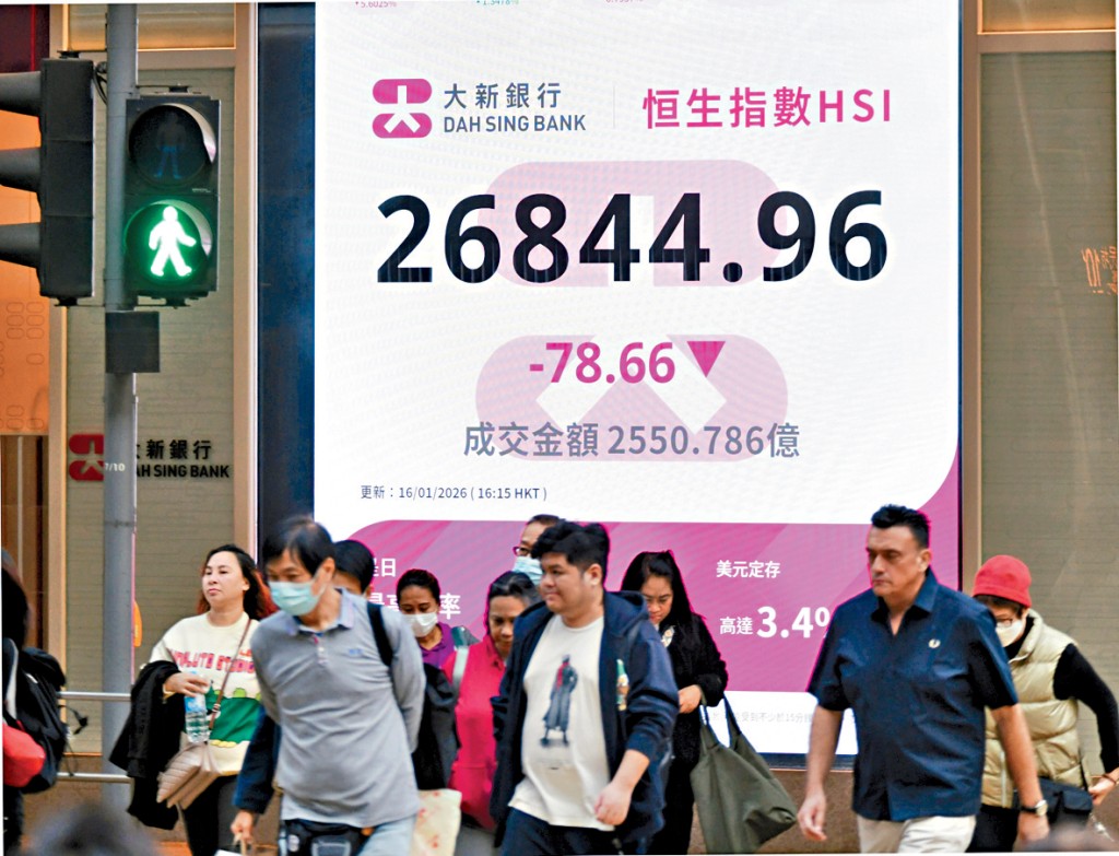 林本利預期，恒指今年可望突破30000點。