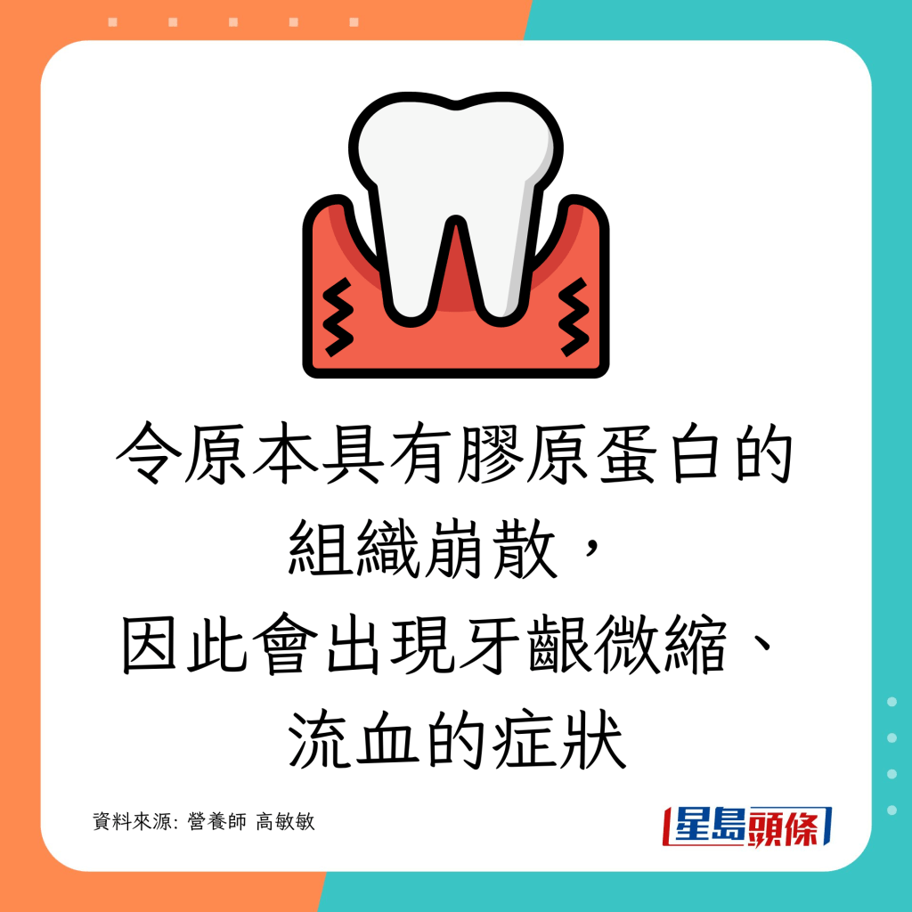 使本應具有膠原蛋白的組織受損，進而出現牙齦萎縮和出血的症狀。