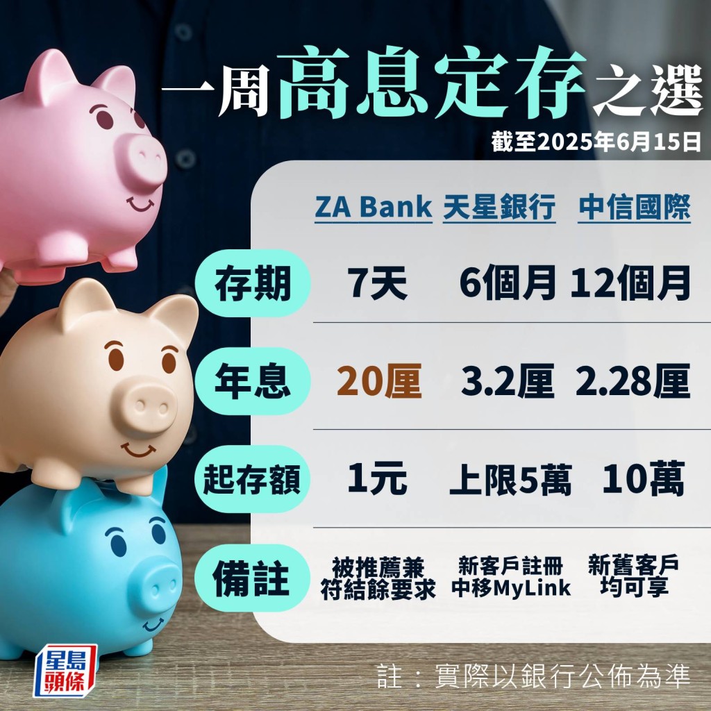 一周高息定存